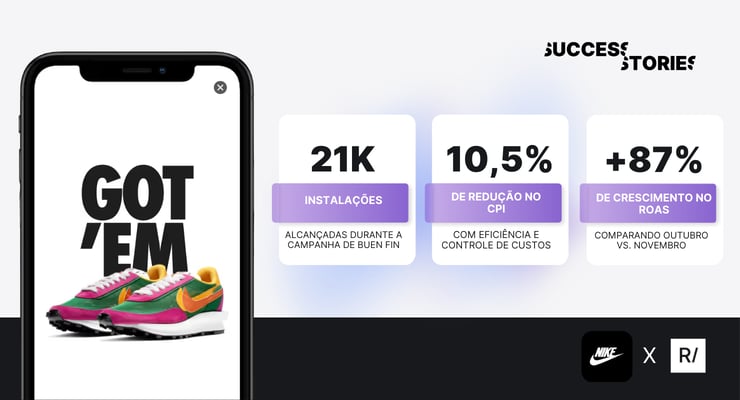 nike-app-buen-fin-aquisicao-usuarios-roas-cpi-mobile-ecommerce