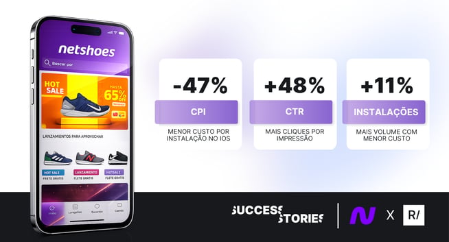Resultados da Netshoes com Apple Ads: 47% menos CPI, 48% mais CTR e 11% mais instalações no iOS.