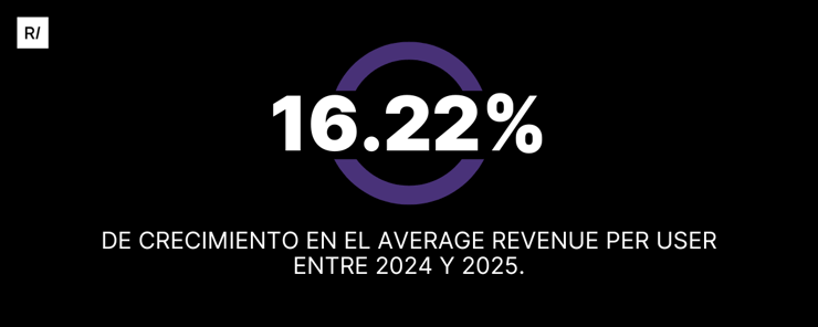 crecimiento-revenue-apps-mobile-colombia-2024-2025