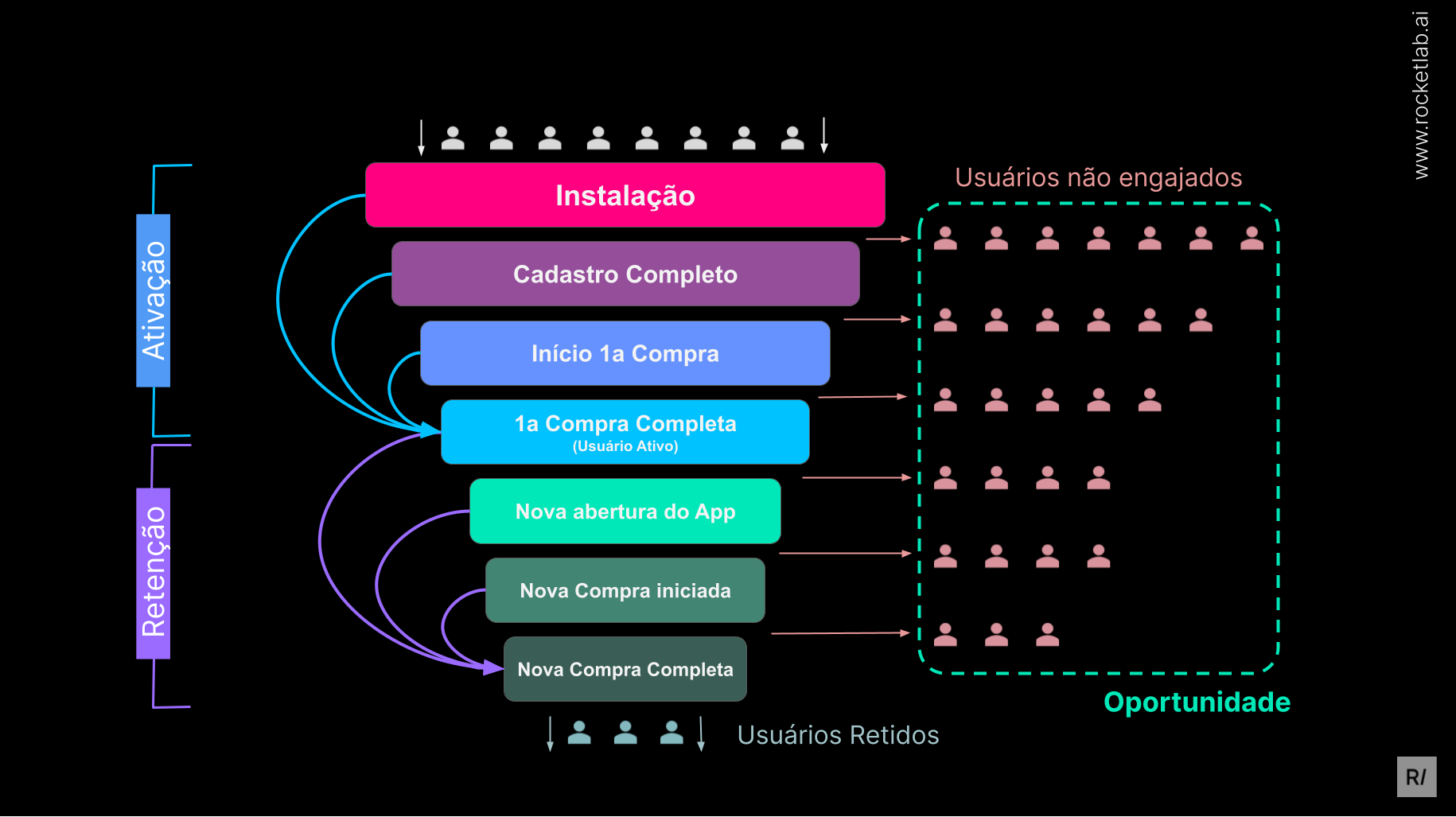 Como maximizar o crescimento do seu app com aquisição de usuários e ...