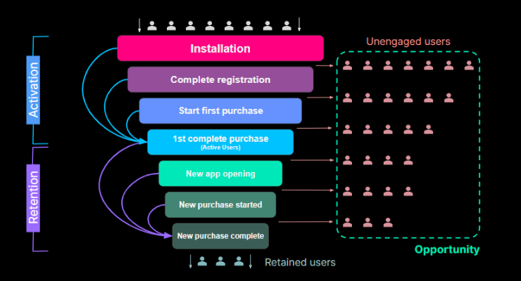 full-funnel-marketing-strategies