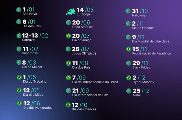 datas-comerciais-brasil