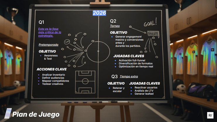 estrategia-mobile-mundial-2026-modelo-tres-fases-ua-retencion-crecimiento-apps