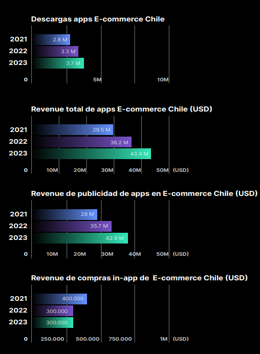 Chile-Ecommerce-Mercado-Mobile-App-2024