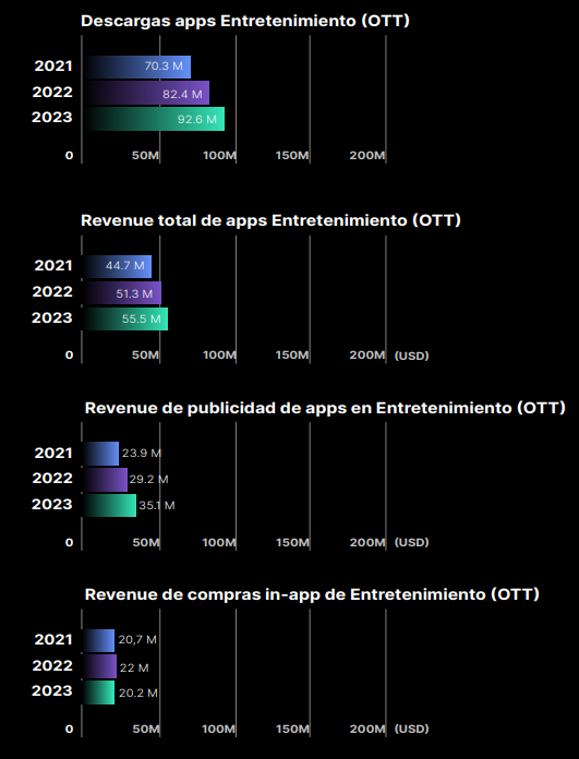 Chile-Entretenimiento-Mercado-Mobile-App-2024