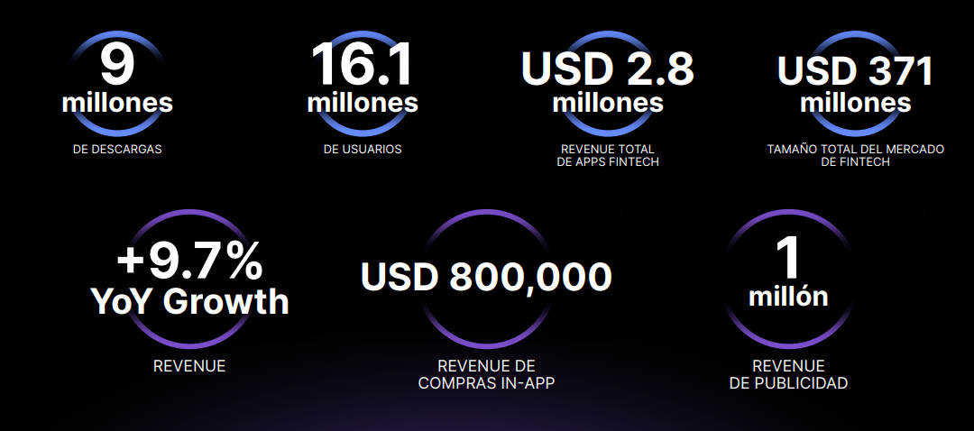 Chile-Mercado-Mobile-App-2024-Fintech