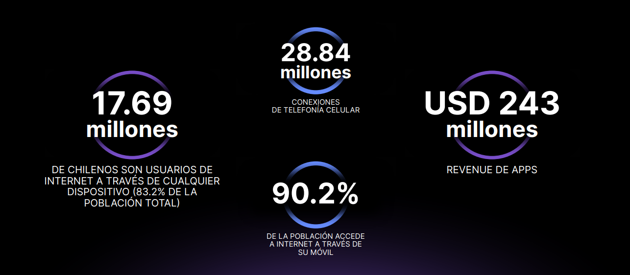 Chile-Mercado-Mobile-App-2024