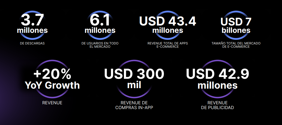 Chile-Mercado-Mobile-App-Ecommerce-2024