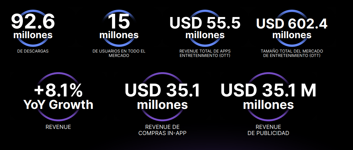 Chile-Mercado-Mobile-App-Entretenimiento-2024