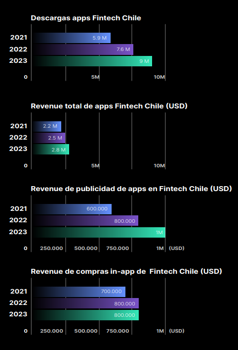 Chile-Mercado-Mobile-App-Fintech-2024