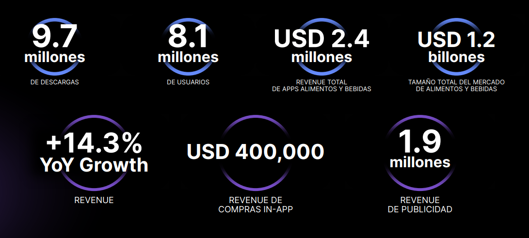 Chile-Mercado-Mobile-App-alimentosybebidas-2024