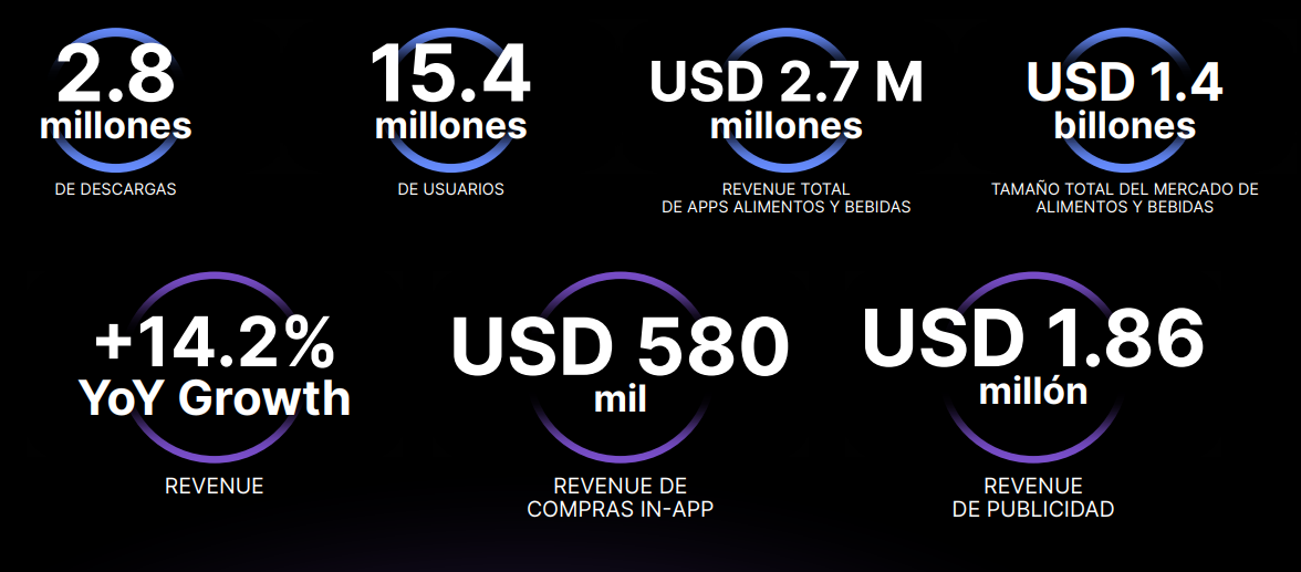 Colombia-Mercado-Mobile-App-2024-alimentosybebidas