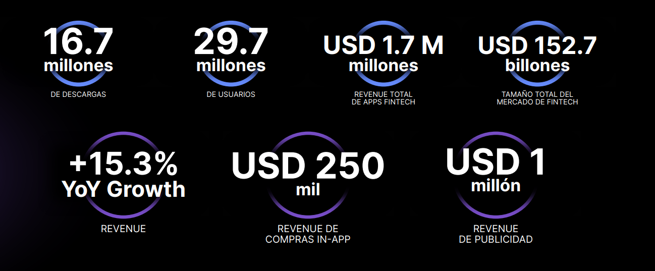 Colombia-Mercado-Mobile-App-2024-fintech