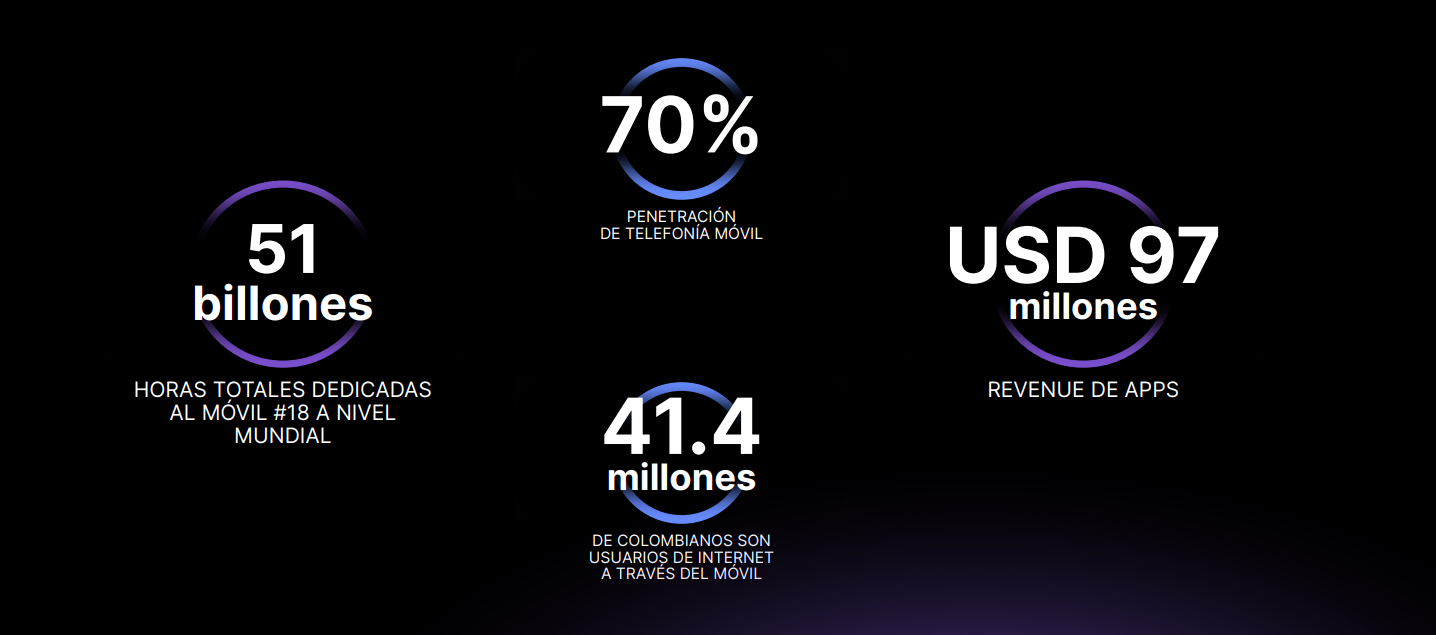 Colombia-Mercado-Mobile-App-2024
