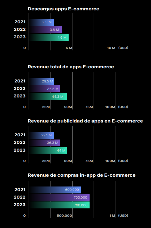 Colombia-Mercado-Mobile-App-ecommerce-2024