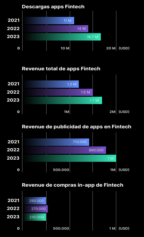 Colombia-Mercado-Mobile-App-fintech-2024
