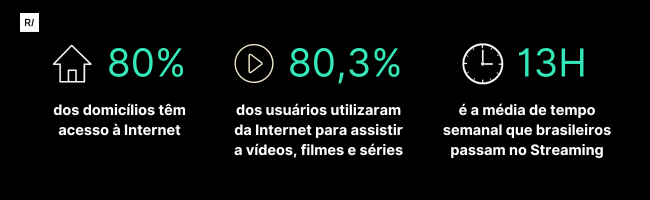 Dados-Streaming-Brasil