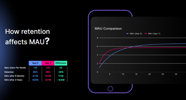 retention-impact-MAU-healthy-user-base-growth