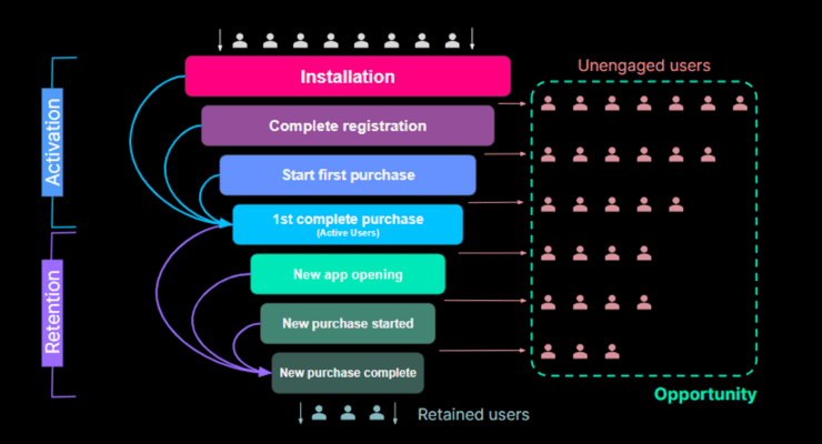 conversion-funnel-retargeting-user-acquisition