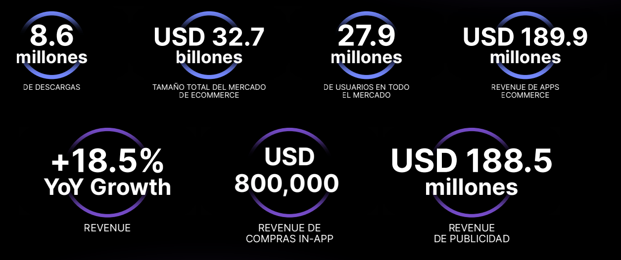 Ecommerce-Mexico-apps