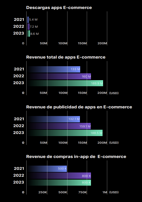 Ecommerce-revenue-descargas-compras-Mexico