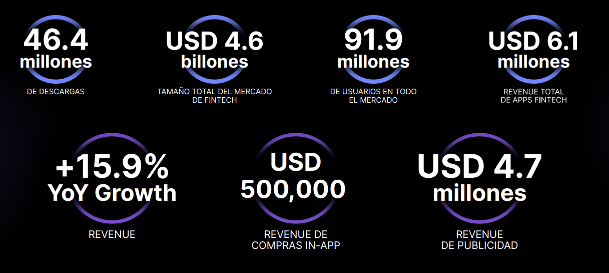Fintech-Mexico-apps