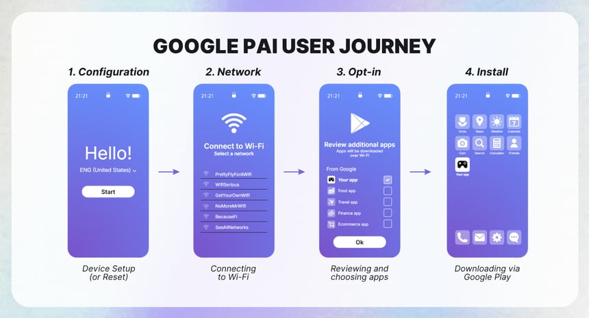 google-pai-app-growth-user-acquisition-android-setup-oem-installs-performance-marketing
