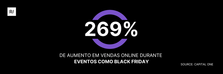 vendas-black-friday