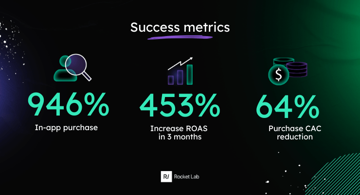 KFC-success-metrics-rocket-lab