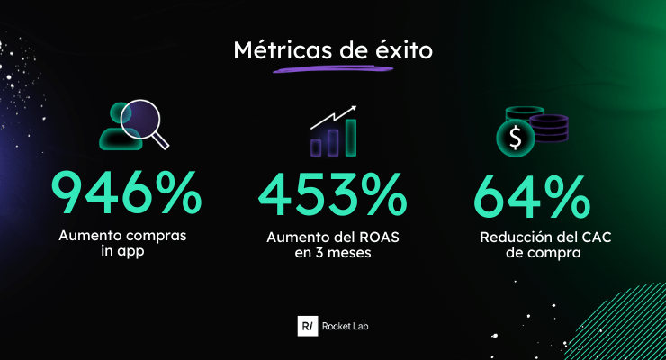 KFC-metricas-performance-rocket-lab