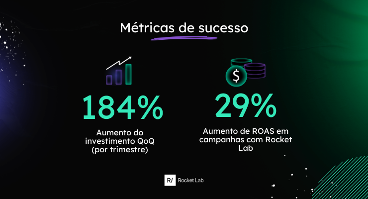 Liverpool-case-sucesso-app-growth-rocketlab