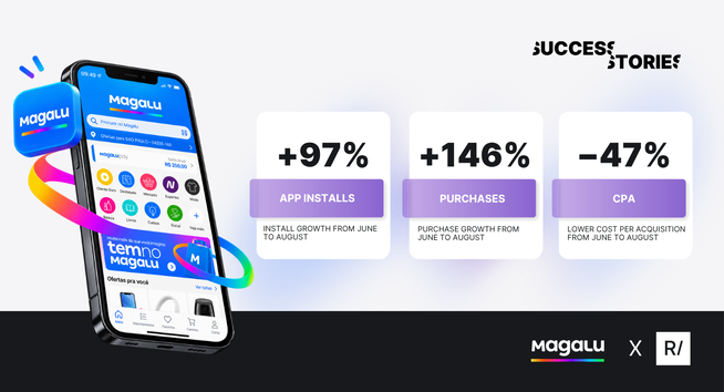 Magalu - Rocket Lab - CTV for Apps - Connected TV - CTV advertising - app user acquisition - app installs - app purchases - CPA reduction - cost per install - programmatic video - premium CTV inventory - MMP attribution - retail app - Brazil e-commerce