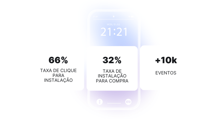 magalu-apple-ads-instalações-compras-ios-performance-campanha-varejo
