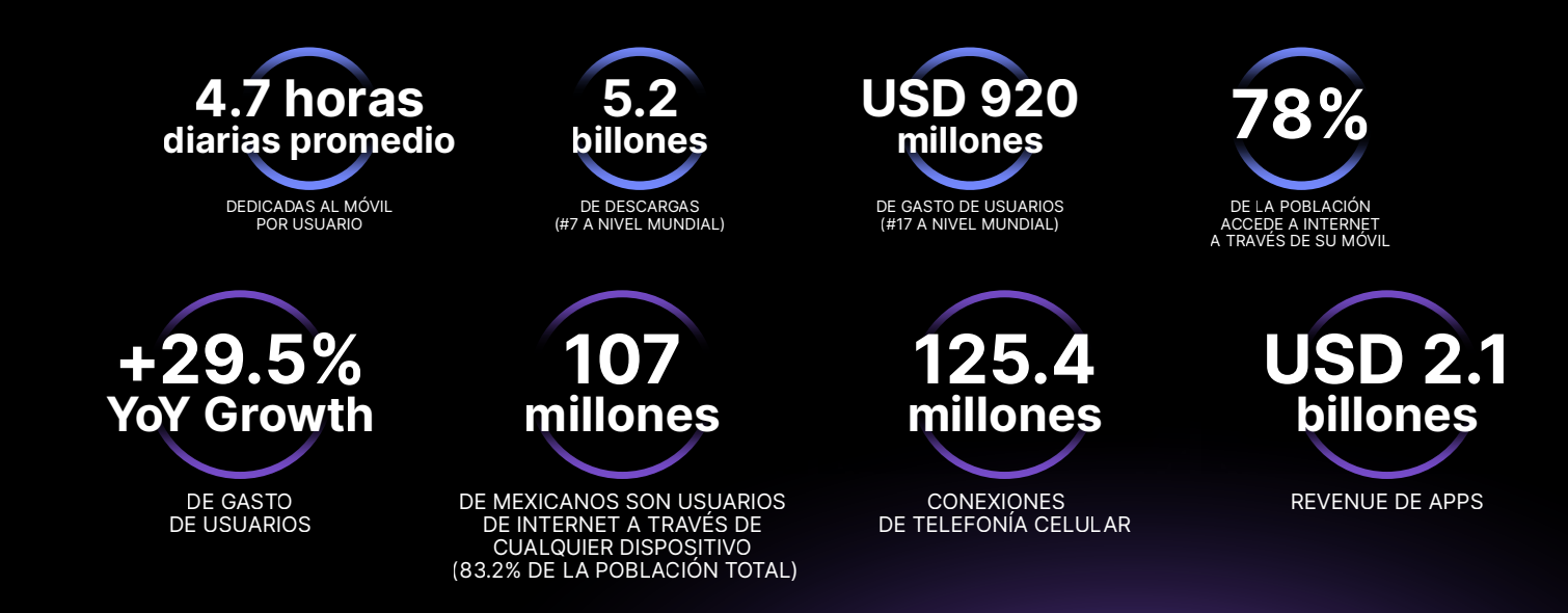 Mexico-Mercado-Mobile-App-2024