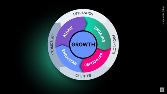 growth-loops