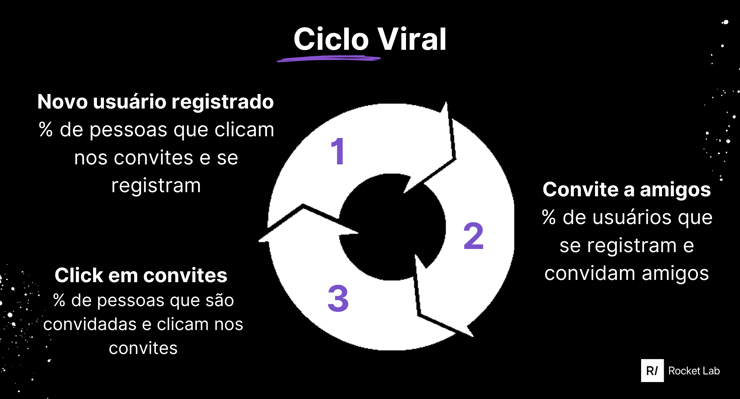 ciclo viral