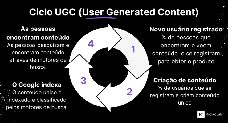ciclo ugc