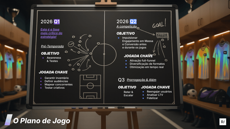 PT Copa do Mundo 2026 - Slides