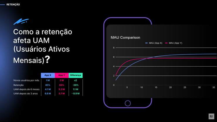 usuarios-ativos-mensais-uam