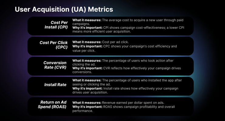 programmatic-user-acquisition-metrics-rocket-lab