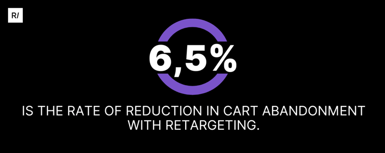 rate-reduction-cart-abandonment-retargeting