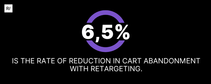 retargeting-cart-abandonment-rate-reduction-american-cup