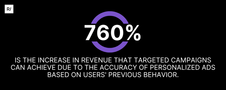 revenue increase-targeted campaigns-personalized-ads