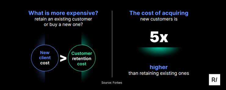 retention-cost-comparison-new-client-existing-user-acquisition