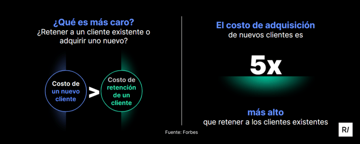 retención-costo-comparación-nuevo-cliente-adquisición-usuario-existente