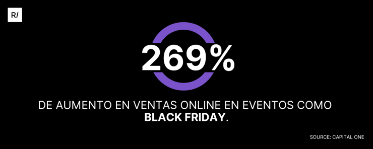 aumento-ventas-online-Black-Friday-crecimiento