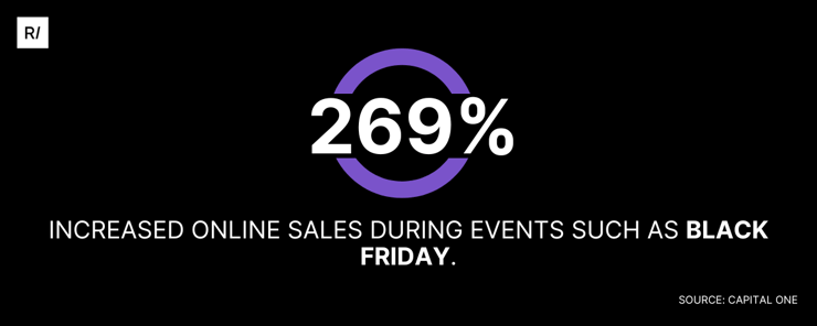 increase-online-sales-Black-Friday-growth