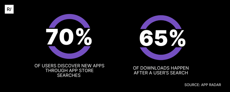 ASA-app-downloads-after-search-discover-app-store-searches