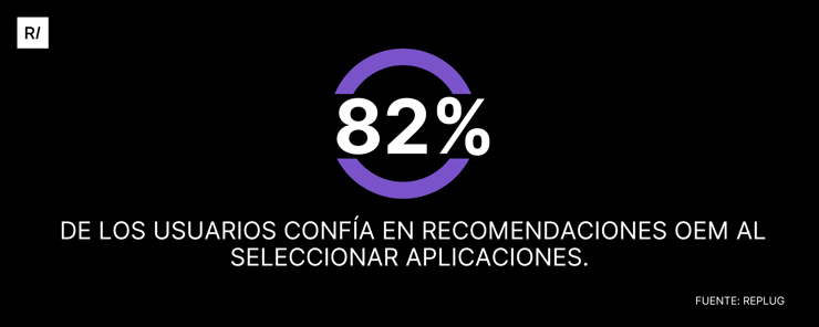 usuarios-confian-recomendaciones-OEM-app-growth