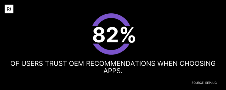 users-trust-oem-recommendations-app-growth